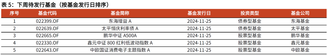 【光大金工】主要宽基ETF集体调降费率水平，TMT主题ETF获资金加仓——基金市场周报20241125-第12张图片-十倍杠杆-股票杠杆