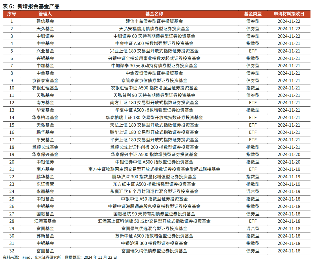 【光大金工】主要宽基ETF集体调降费率水平，TMT主题ETF获资金加仓——基金市场周报20241125-第14张图片-十倍杠杆-股票杠杆