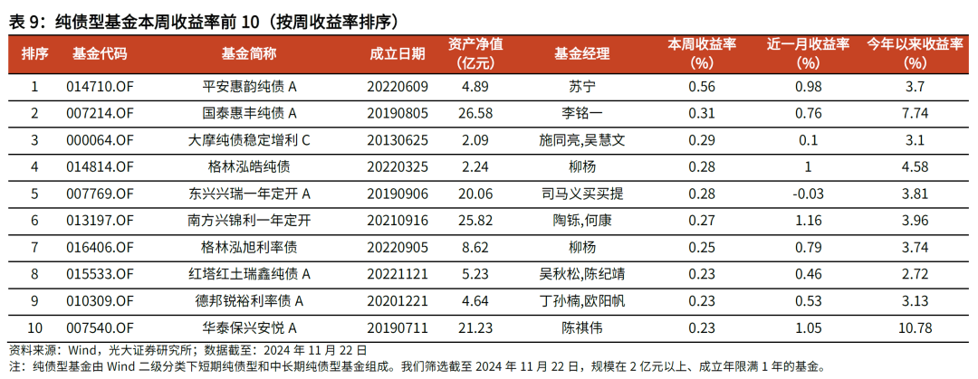 【光大金工】主要宽基ETF集体调降费率水平，TMT主题ETF获资金加仓——基金市场周报20241125-第18张图片-十倍杠杆-股票杠杆