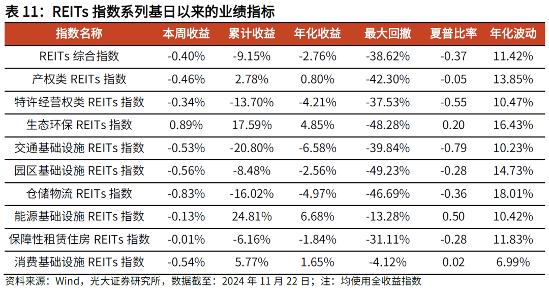 【光大金工】主要宽基ETF集体调降费率水平，TMT主题ETF获资金加仓——基金市场周报20241125-第21张图片-十倍杠杆-股票杠杆