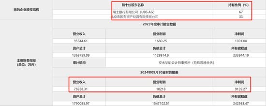 北京市国有资产经营有限责任公司拟转让瑞银证券33%股权-第2张图片-十倍杠杆-股票杠杆