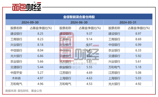 金信基金不公平对待持有人：同一基金经理的产品一个赚25%、一个亏24%-第2张图片-十倍杠杆-股票杠杆