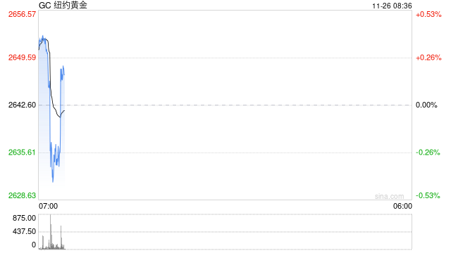 光大期货：中东局势缓和 黄金避险吸引力明显下降-第2张图片-十倍杠杆-股票杠杆
