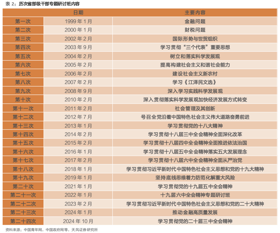 天风策略：A股赛点2.0第三阶段攻坚战-第3张图片-十倍杠杆-股票杠杆