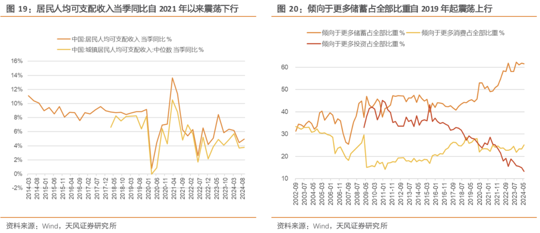 天风策略：A股赛点2.0第三阶段攻坚战-第5张图片-十倍杠杆-股票杠杆