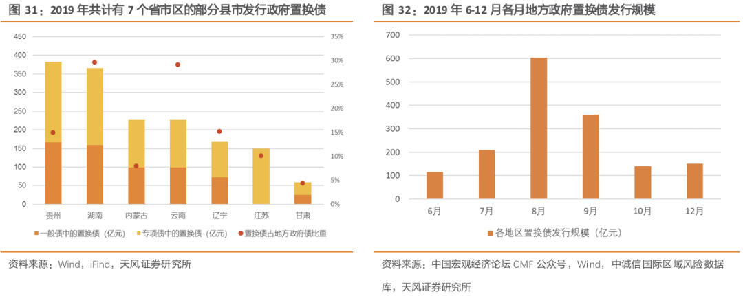 天风策略：A股赛点2.0第三阶段攻坚战-第8张图片-十倍杠杆-股票杠杆