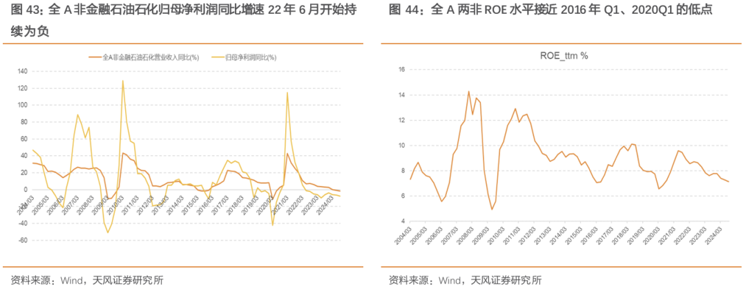 天风策略：A股赛点2.0第三阶段攻坚战-第10张图片-十倍杠杆-股票杠杆