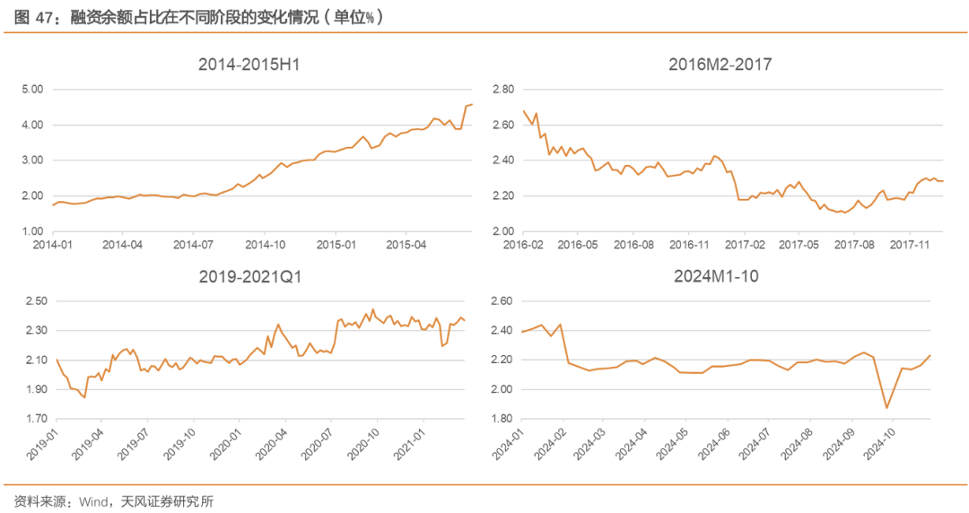 天风策略：A股赛点2.0第三阶段攻坚战-第11张图片-十倍杠杆-股票杠杆