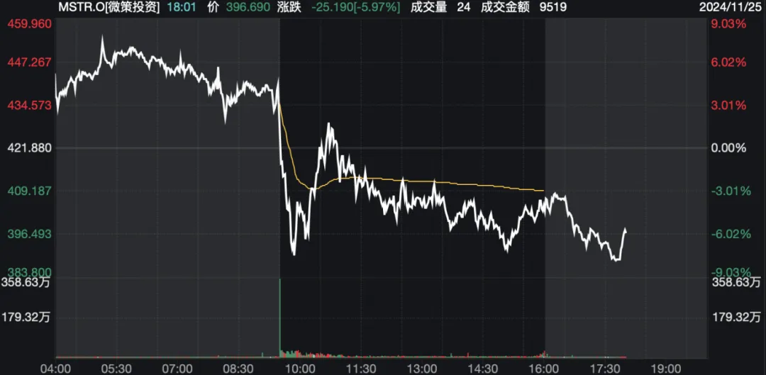 深夜，比特币、黄金、原油，集体大跌！-第5张图片-十倍杠杆-股票杠杆