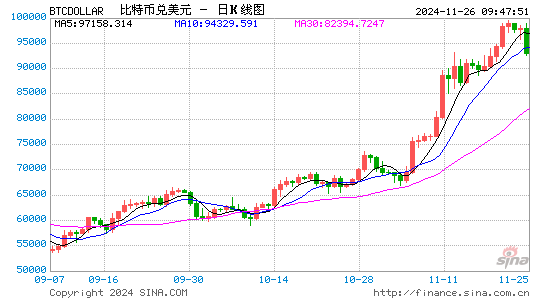 特朗普加密钱包持仓价值达708万美元，24小时增长约177万美元-第1张图片-十倍杠杆-股票杠杆