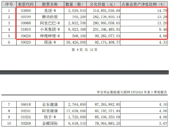 港股震荡不休，关注高分红、业绩稳定的互联网龙头！美团涨近2%，港股互联网ETF（513770）涨逾1%-第3张图片-十倍杠杆-股票杠杆