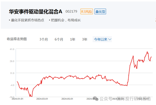 华安基金基金经理张序操作之迷：二个产品一个赚31%、一个亏12%涉嫌违反“以人为本，诚信守正”价值观-第4张图片-十倍杠杆-股票杠杆