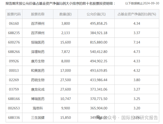 华安基金基金经理张序操作之迷：二个产品一个赚31%、一个亏12%涉嫌违反“以人为本，诚信守正”价值观-第8张图片-十倍杠杆-股票杠杆