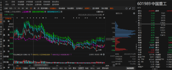 中国重工连续3年年报存在错报被行政处罚！-第1张图片-十倍杠杆-股票杠杆