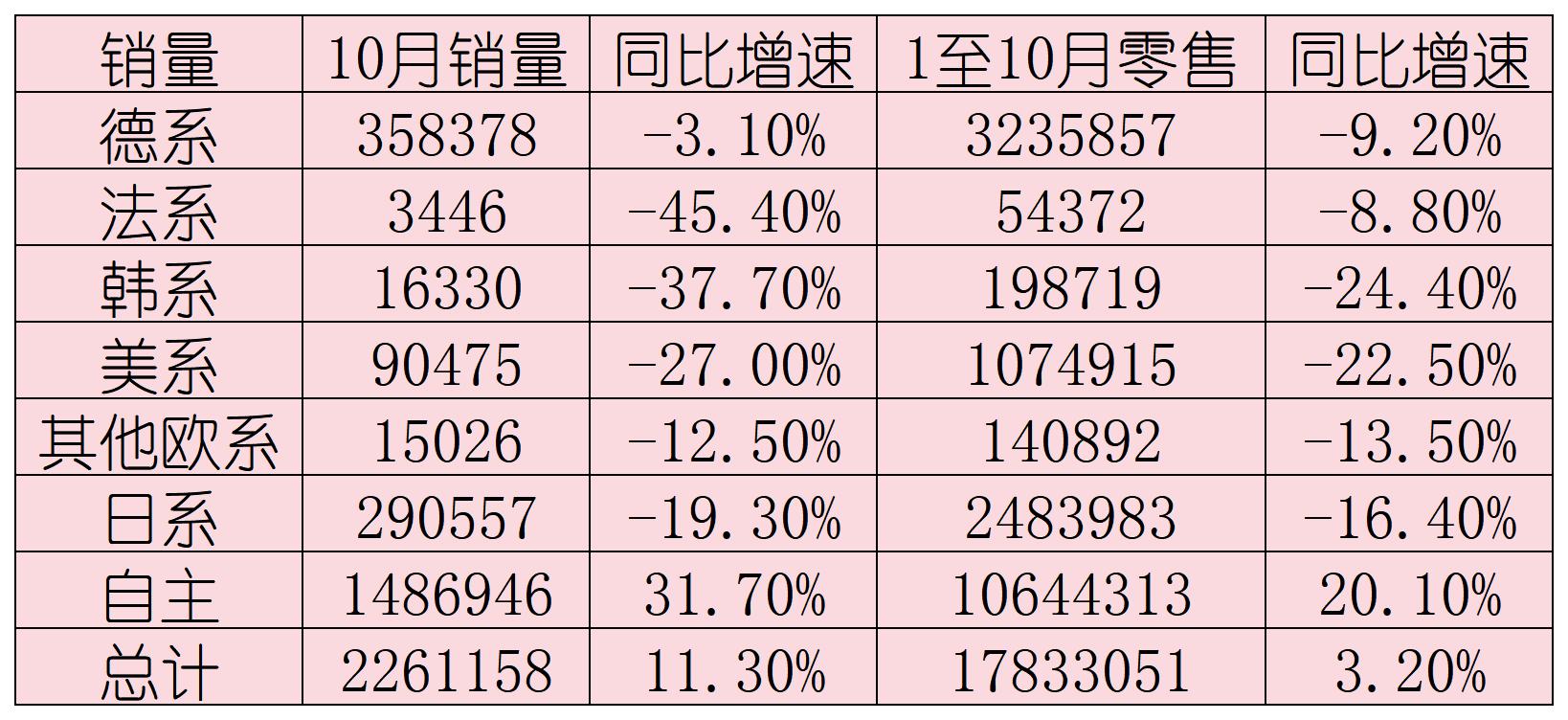 中国品牌乘用车销量占比首次突破七成-第1张图片-十倍杠杆-股票杠杆