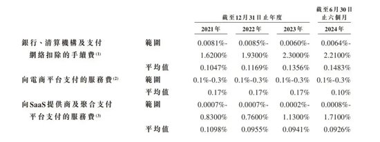 富友支付IPO：破局太难！-第1张图片-十倍杠杆-股票杠杆