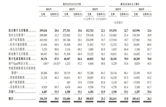 富友支付IPO：破局太难！-第3张图片-十倍杠杆-股票杠杆