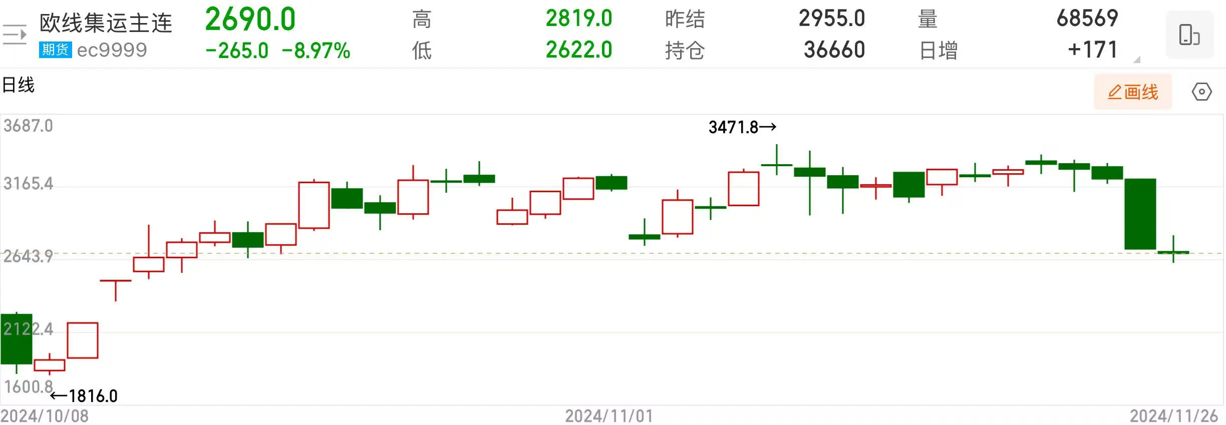 冲击不断！关税等地缘风险反复发酵 港股航运股先行反馈走弱-第2张图片-十倍杠杆-股票杠杆