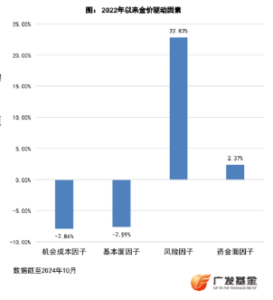 一周涨幅近6%，走出五连阳，黄金又行了？-第3张图片-十倍杠杆-股票杠杆