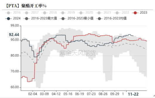 PTAMEG：供应回升高位，估值不高-第5张图片-十倍杠杆-股票杠杆