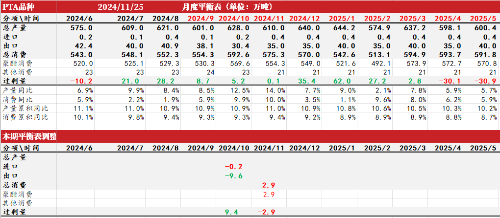 PTAMEG：供应回升高位，估值不高-第12张图片-十倍杠杆-股票杠杆