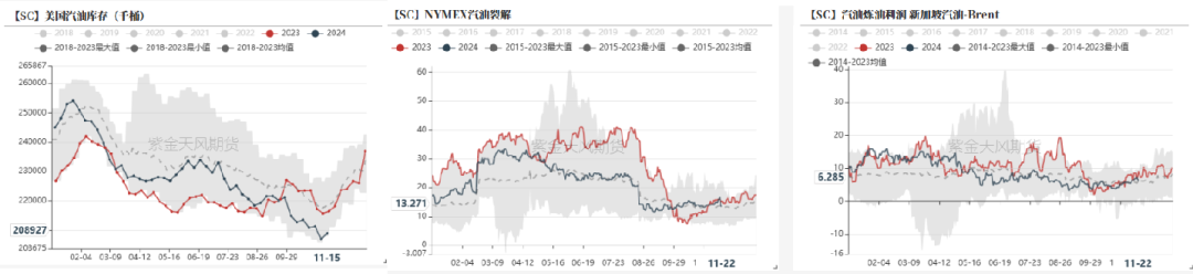 PTAMEG：供应回升高位，估值不高-第14张图片-十倍杠杆-股票杠杆