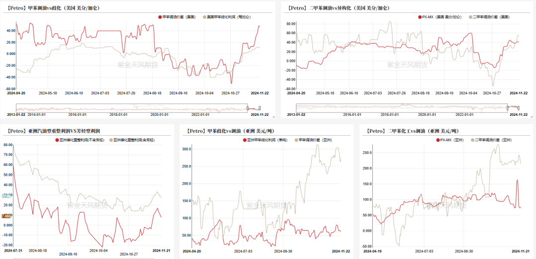 PTAMEG：供应回升高位，估值不高-第16张图片-十倍杠杆-股票杠杆