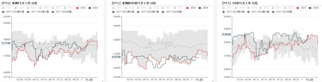 PTAMEG：供应回升高位，估值不高-第18张图片-十倍杠杆-股票杠杆