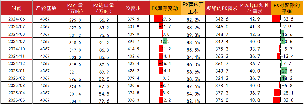 PTAMEG：供应回升高位，估值不高-第20张图片-十倍杠杆-股票杠杆