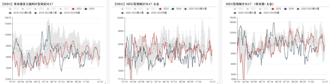 PTAMEG：供应回升高位，估值不高-第27张图片-十倍杠杆-股票杠杆