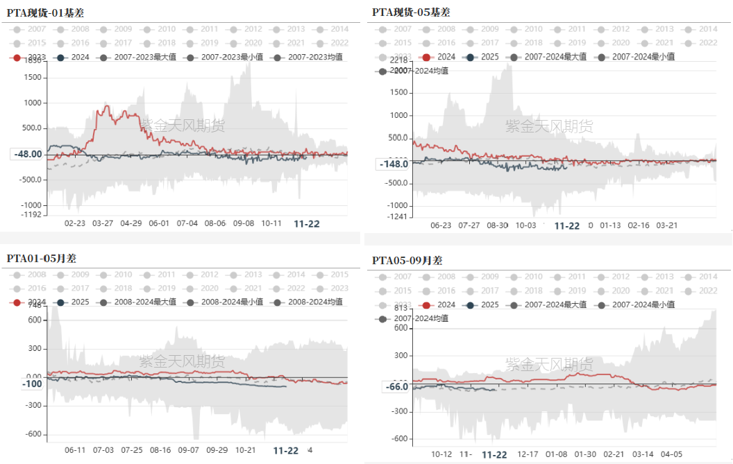 PTAMEG：供应回升高位，估值不高-第29张图片-十倍杠杆-股票杠杆