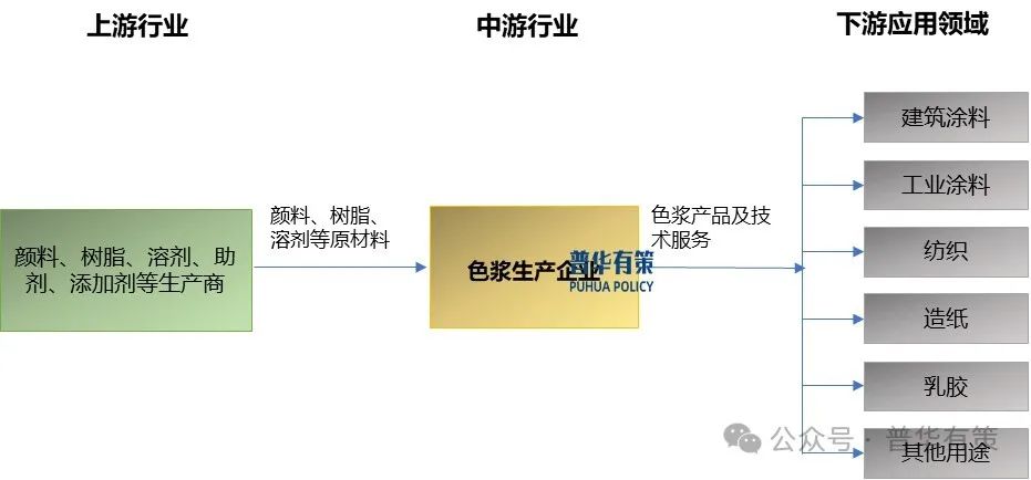 2025-2031年色浆行业细分市场分析及投资前景预测报告-第2张图片-十倍杠杆-股票杠杆