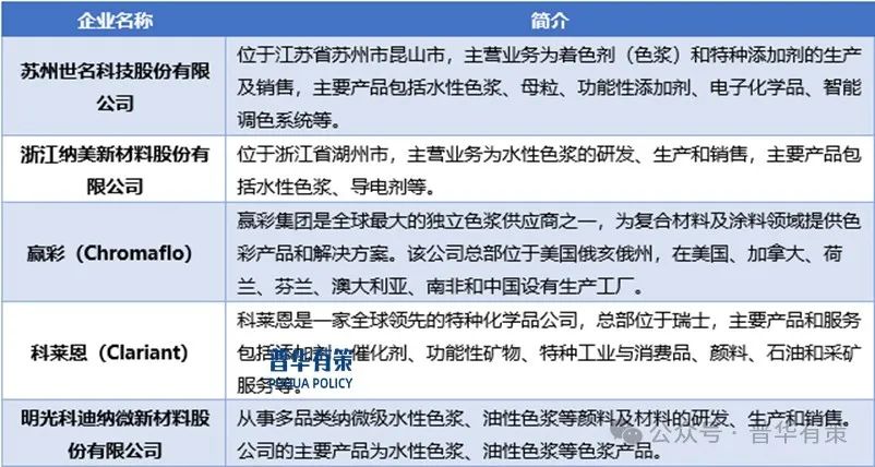 2025-2031年色浆行业细分市场分析及投资前景预测报告-第3张图片-十倍杠杆-股票杠杆