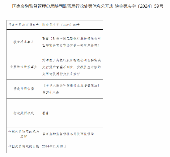 工商银行西安南关支行被罚30万元：贷后管理不到位 贷款资金未按约定用途使用-第2张图片-十倍杠杆-股票杠杆