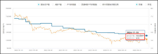 晨鸣纸业爆雷背后：南粤银行与南方基金疑似踩雷 国企现家族式管理层-第1张图片-十倍杠杆-股票杠杆