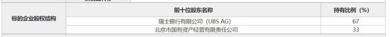 底价超15亿！瑞银证券33%股权被北京国资公司挂牌-第2张图片-十倍杠杆-股票杠杆