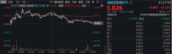 题材短线退潮，金融地产接棒，上海楼市现新信号！地产ETF（159707）午后逆市拉涨-第9张图片-十倍杠杆-股票杠杆