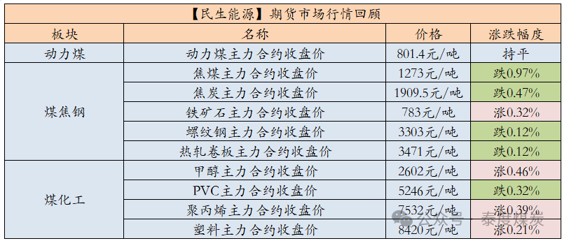 【民生能源 周泰团队】煤炭日报：2025年俄罗斯东部山脉路段煤炭运量或可增加1000万吨-第1张图片-十倍杠杆-股票杠杆