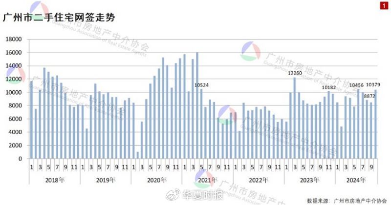 得房率超120%！广州建筑新规下新房开卷面积-第1张图片-十倍杠杆-股票杠杆