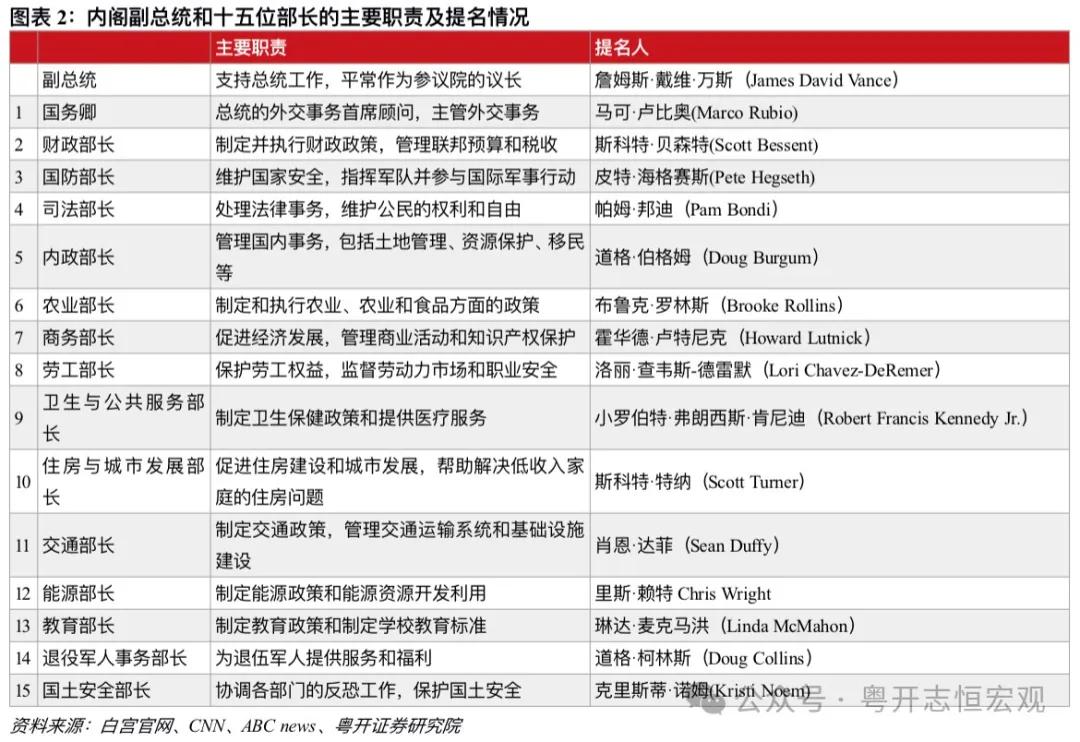 罗志恒 | 特朗普2.0：内阁成员思想图景及对华影响——经济篇-第2张图片-十倍杠杆-股票杠杆