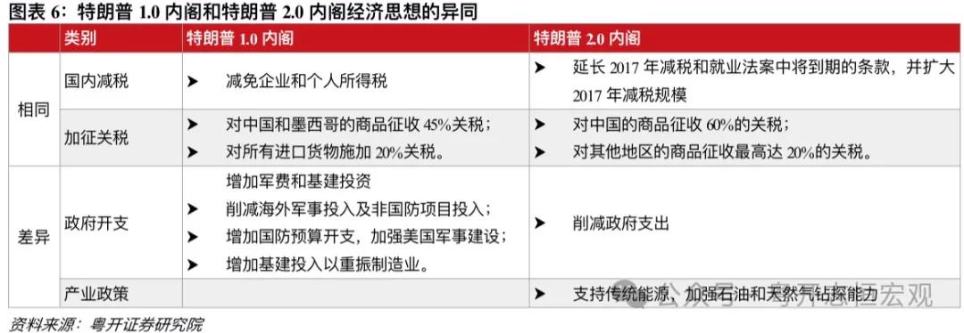 罗志恒 | 特朗普2.0：内阁成员思想图景及对华影响——经济篇-第6张图片-十倍杠杆-股票杠杆