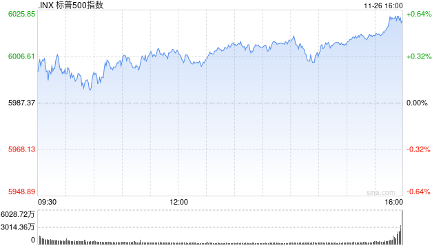 收盘：道指与标普指数再创新高 市场关注特朗普关税威胁-第1张图片-十倍杠杆-股票杠杆