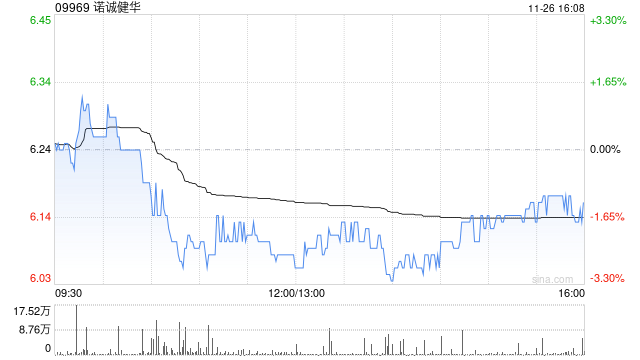 诺诚健华建议采纳2024年人民币股份激励计划-第1张图片-十倍杠杆-股票杠杆