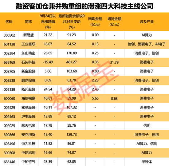 81.64亿元重组案获受理！13家券商2025年策略出炉，两大主线浮出水面-第4张图片-十倍杠杆-股票杠杆