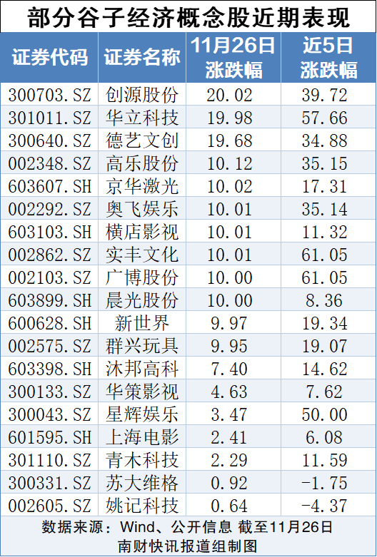 “谷子经济”爆火，概念股大涨！多家上市公司紧急回应 （附概念股名单）-第2张图片-十倍杠杆-股票杠杆