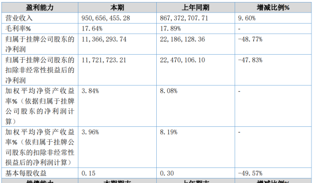 酒便利上半年增收不增利 实控人或因涉集资诈骗被立案-第3张图片-十倍杠杆-股票杠杆