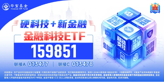 金融科技集体冲高！汇金科技20CM涨停，金融科技ETF（159851）拉涨3%！“技术驱动+政策红利”双重加持-第2张图片-十倍杠杆-股票杠杆