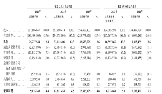 1700亿，王卫IPO敲钟了-第2张图片-十倍杠杆-股票杠杆