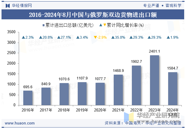 李昂：俄罗斯越打越富，怎么回事？-第3张图片-十倍杠杆-股票杠杆