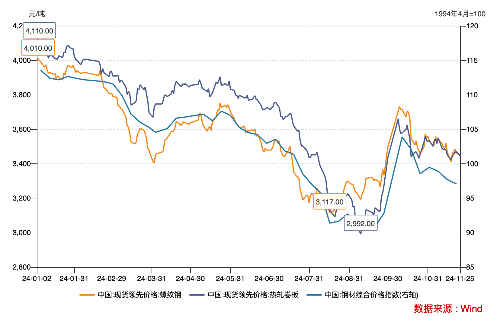 付了2.2亿元却没拿到货，上海钢联旗下公司起诉徐钢集团，关键第三方现身-第7张图片-十倍杠杆-股票杠杆